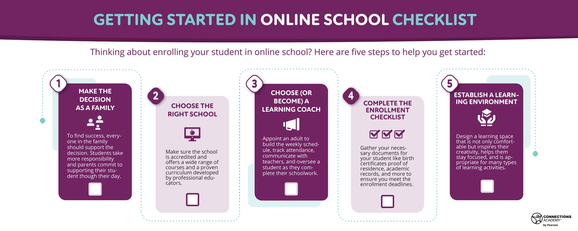 Online school checklist