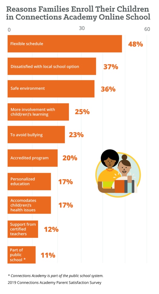A graphic linking to a the full Pearson Global Learner Survey