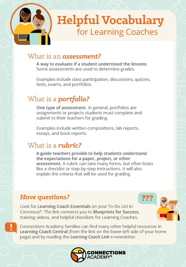 Infographic - Helpful Vocabulary for Learning Coaches