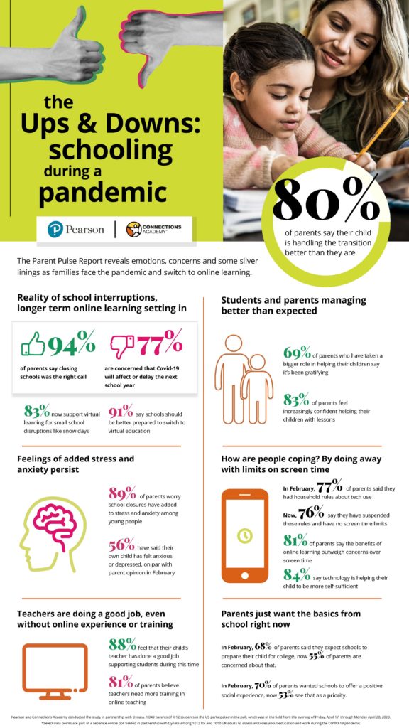 Pulse Report Infographic