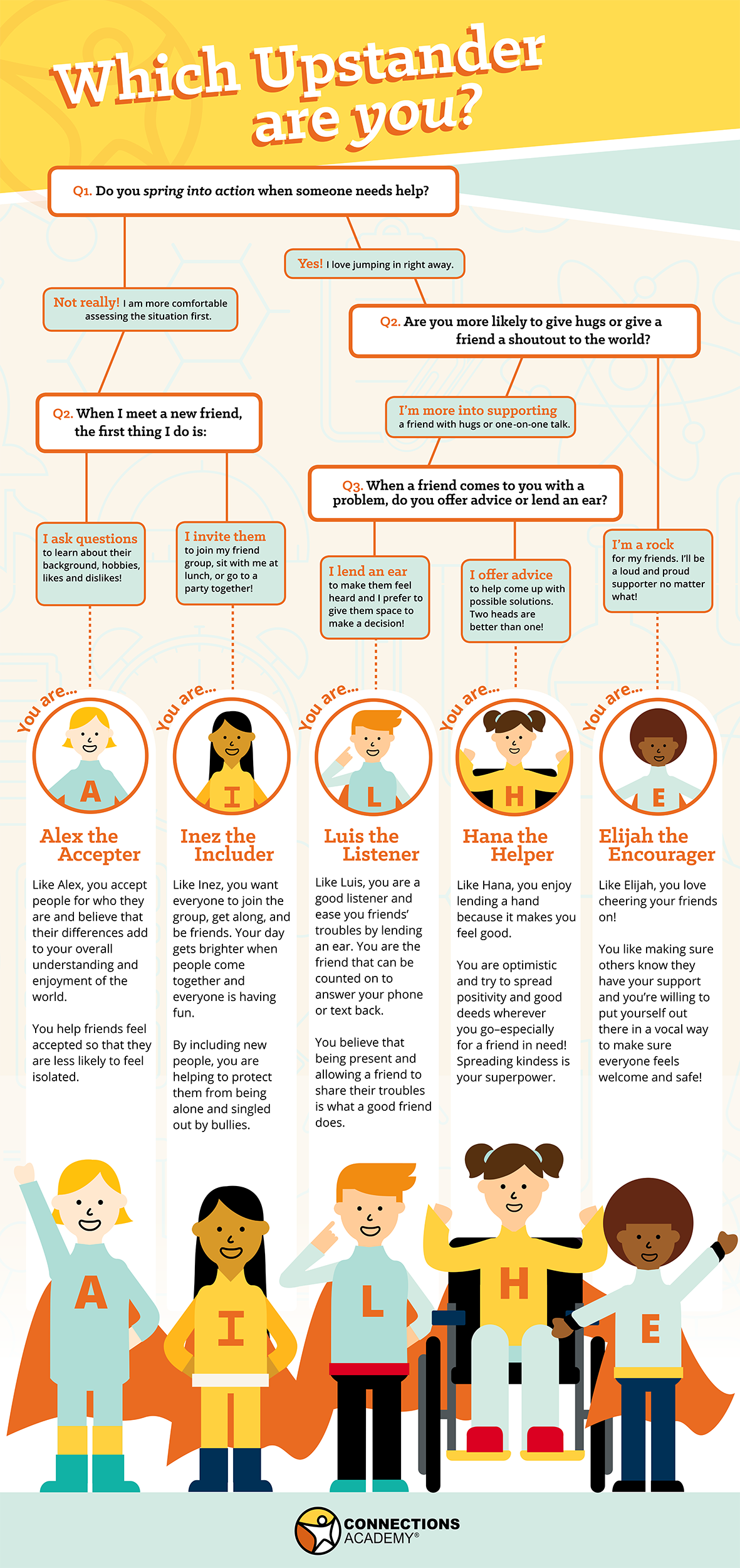 Image of Connections Academy's 'Which Upstander Are You' quiz