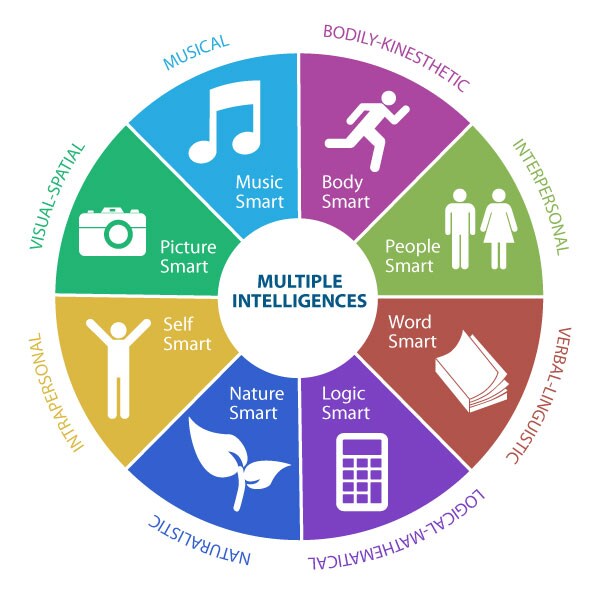 Understanding Your Student's Learning Style | Connections Academy