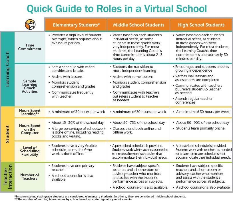Quick Guide Image to Roles ina Virtual School